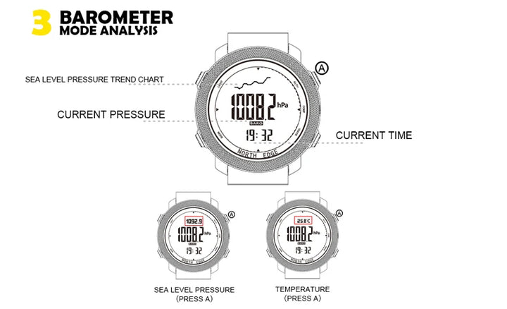 NORTH EDGE Digital Military Watch