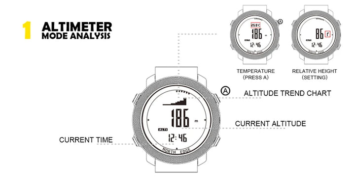 NORTH EDGE Digital Military Watch